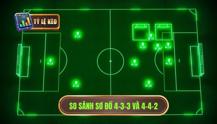 Đội hình trong mơ với Messi và Ronaldo: Khi Hai Vị Thần Chung Một Chiến Tuyến 1 Lựa chọn sơ đồ chiến thuật tối ưu: 4-3-3 hay 4-4-2?
